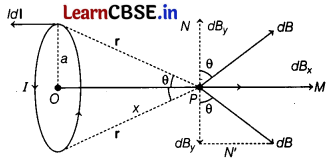 CBSE Sample Papers for Class 12 Physics Set 7 with Solutions 18