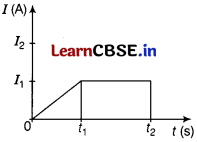 CBSE Sample Papers for Class 12 Physics Set 7 with Solutions 5