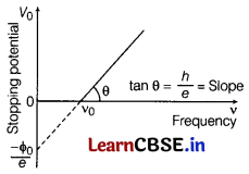 CBSE Sample Papers for Class 12 Physics Set 9 with Solutions 15