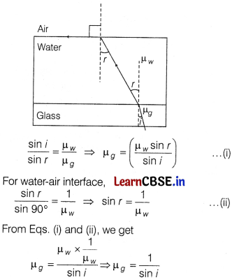 CBSE Sample Papers for Class 12 Physics Set 9 with Solutions 21