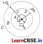 CBSE Sample Papers for Class 12 Physics Set 9 with Solutions 24
