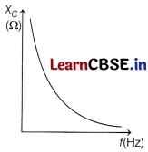 CBSE Sample Papers for Class 12 Physics Set 9 with Solutions 27