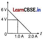 CBSE Sample Papers for Class 12 Physics Set 9 with Solutions 3