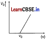 CBSE Sample Papers for Class 12 Physics Set 9 with Solutions 4