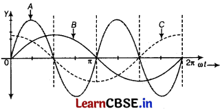CBSE Sample Papers for Class 12 Physics Set 9 with Solutions 7