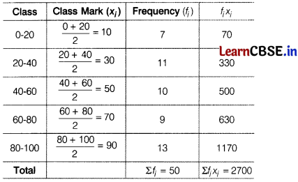 CBSE Sample Papers for Class 10 Maths Basic Set 12 with Solutions 13