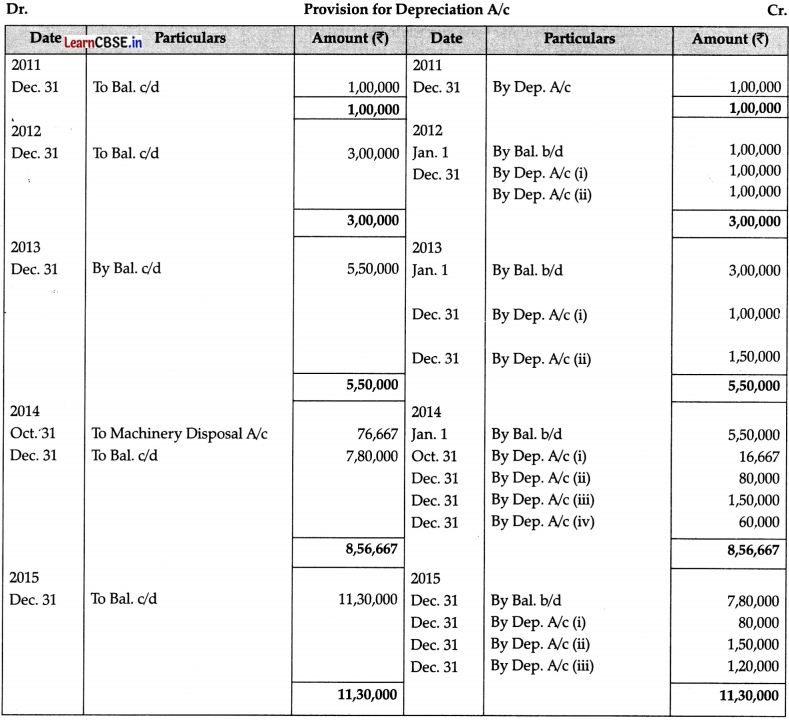 CBSE Sample Papers for Class 11 Accountancy Set 1 with Solutions - 16