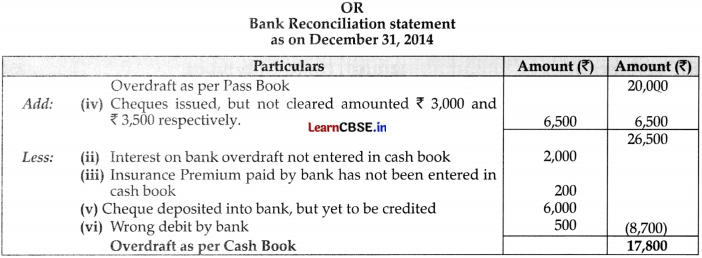 CBSE Sample Papers for Class 11 Accountancy Set 1 with Solutions - 18