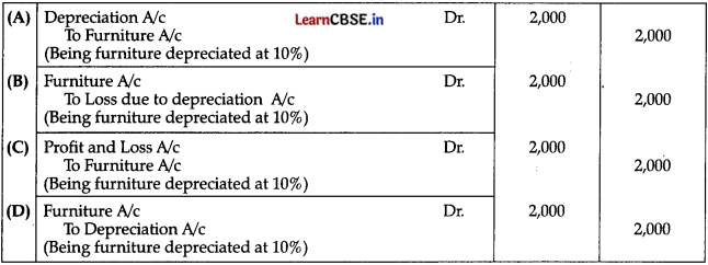 CBSE Sample Papers for Class 11 Accountancy Set 1 with Solutions - 2