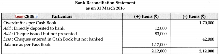 CBSE Sample Papers for Class 11 Accountancy Set 1 with Solutions - 9