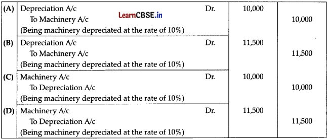 CBSE Sample Papers for Class 11 Accountancy Set 2 with Solutions - 2