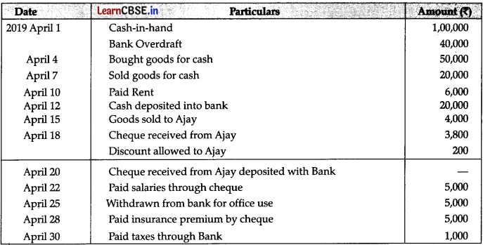 CBSE Sample Papers for Class 11 Accountancy Set 2 with Solutions - 4