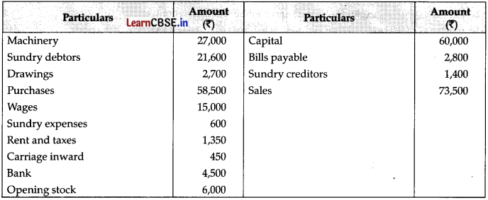 CBSE Sample Papers for Class 11 Accountancy Set 2 with Solutions - 5