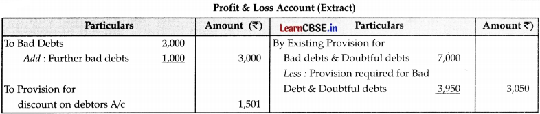 CBSE Sample Papers for Class 11 Accountancy Set 3 with Solutions - 26