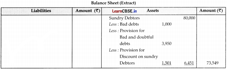 CBSE Sample Papers for Class 11 Accountancy Set 3 with Solutions - 27