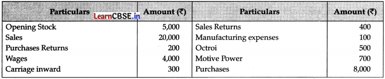 CBSE Sample Papers for Class 11 Accountancy Set 3 with Solutions - 4