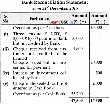 CBSE Sample Papers for Class 11 Accountancy Set 3 with Solutions - 6