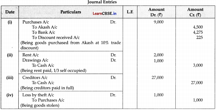 CBSE Sample Papers for Class 11 Accountancy Set 3 with Solutions - 8
