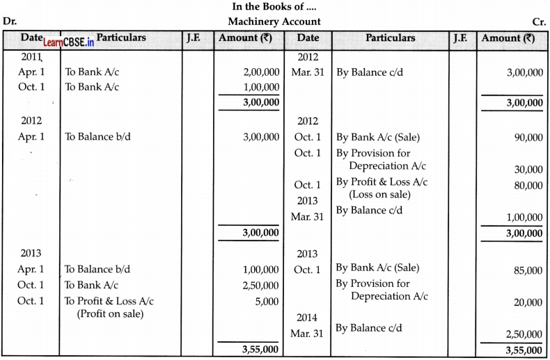 CBSE Sample Papers for Class 11 Accountancy Set 4 with Solutions - 17