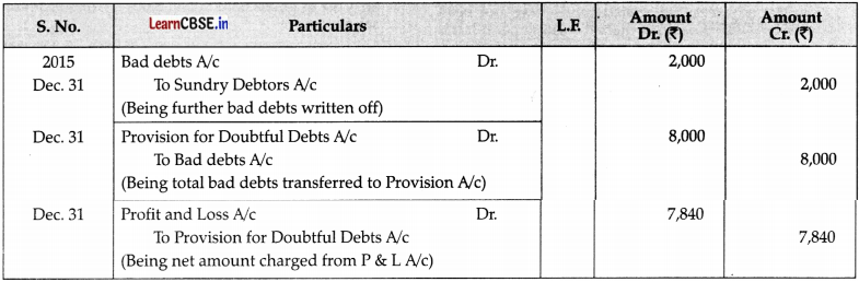 CBSE Sample Papers for Class 11 Accountancy Set 5 with Solutions - 21