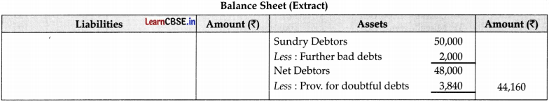CBSE Sample Papers for Class 11 Accountancy Set 5 with Solutions - 24