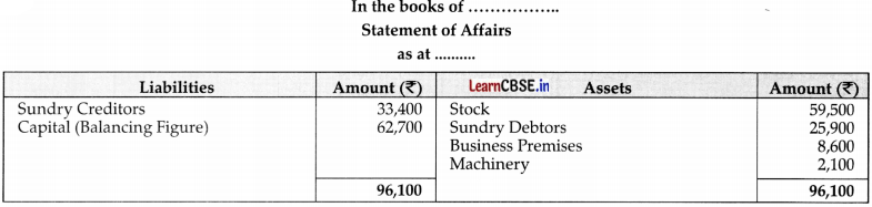 CBSE Sample Papers for Class 11 Accountancy Set 5 with Solutions - 25