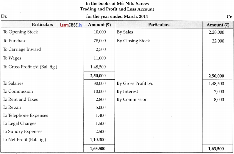 CBSE Sample Papers for Class 11 Accountancy Set 5 with Solutions - 28