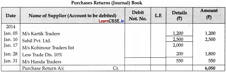 CBSE Sample Papers for Class 11 Accountancy Set 5 with Solutions - 7