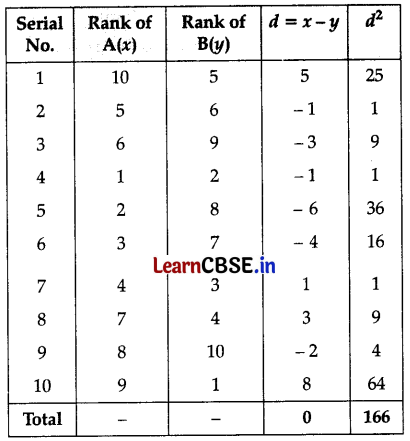 CBSE Sample Papers for Class 11 Applied Mathematics Set 1 with Solutions Q34