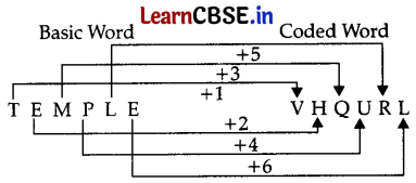 CBSE Sample Papers for Class 11 Applied Mathematics Set 1 with Solutions Q7