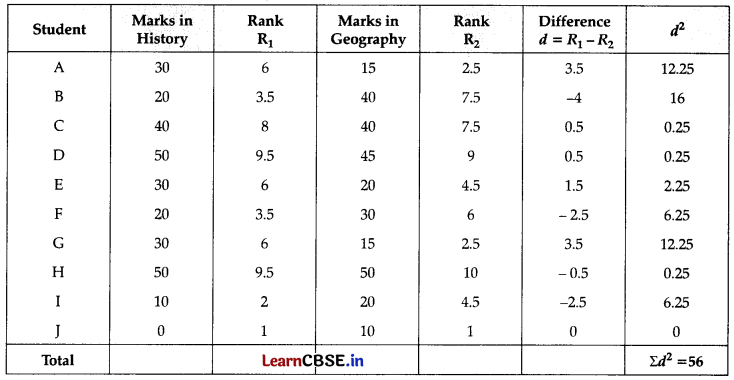 CBSE Sample Papers for Class 11 Applied Mathematics Set 2 with Solutions Q35