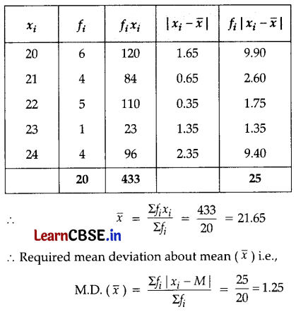 CBSE Sample Papers for Class 11 Applied Mathematics Set 3 with Solutions Q22