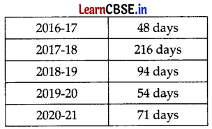 CBSE Sample Papers for Class 11 Applied Mathematics Set 3 with Solutions Q24