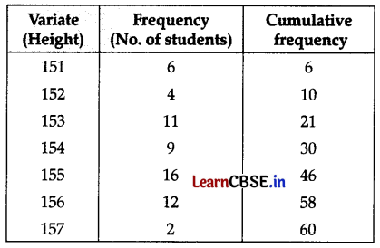 CBSE Sample Papers for Class 11 Applied Mathematics Set 3 with Solutions Q30