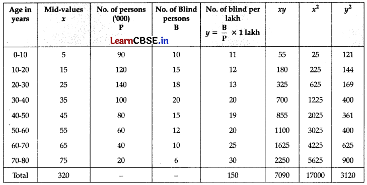 CBSE Sample Papers for Class 11 Applied Mathematics Set 4 with Solutions Q33
