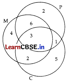 CBSE Sample Papers for Class 11 Applied Mathematics Set 4 with Solutions Q36.1