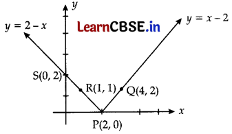 CBSE Sample Papers for Class 11 Applied Mathematics Set 5 with Solutions Q34.2