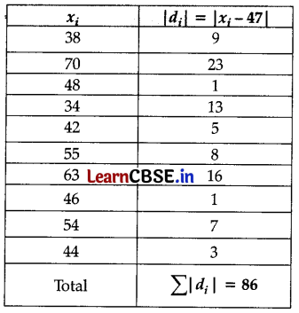 CBSE Sample Papers for Class 11 Applied Mathematics Set 5 with Solutions Q37.1