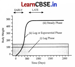 CBSE Sample Papers for Class 11 Biology Set 3 with Solutions 6