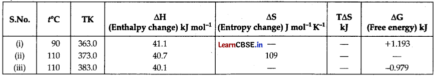 CBSE Sample Papers for Class 11 Chemistry Set 5 with Solutions 1