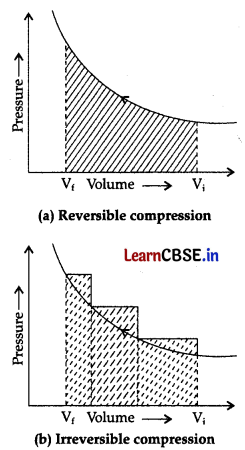 CBSE Sample Papers for Class 11 Chemistry Set 5 with Solutions 3