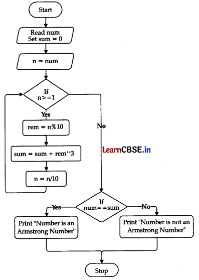 CBSE Sample Papers for Class 11 Computer Science Set 4 with Solutions 2