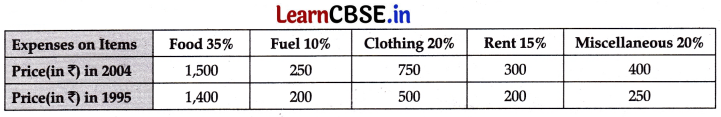 CBSE Sample Papers for Class 11 Economics Set 1 with Solutions 2