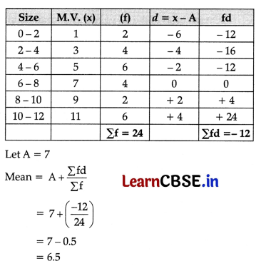CBSE Sample Papers for Class 11 Economics Set 1 with Solutions 3