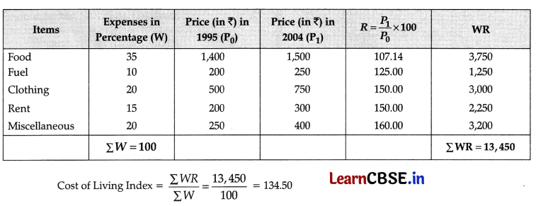 CBSE Sample Papers for Class 11 Economics Set 1 with Solutions 4