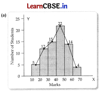 CBSE Sample Papers for Class 11 Economics Set 1 with Solutions 6