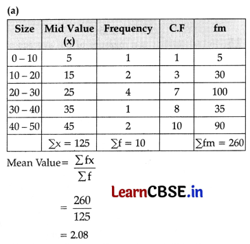 CBSE Sample Papers for Class 11 Economics Set 1 with Solutions 7