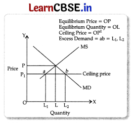 CBSE Sample Papers for Class 11 Economics Set 2 with Solutions 5