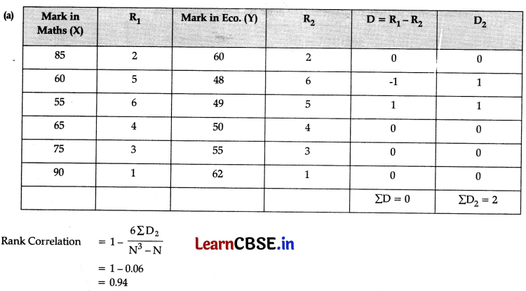 CBSE Sample Papers for Class 11 Economics Set 3 with Solutions 10