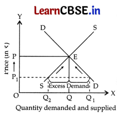 CBSE Sample Papers for Class 11 Economics Set 3 with Solutions 12